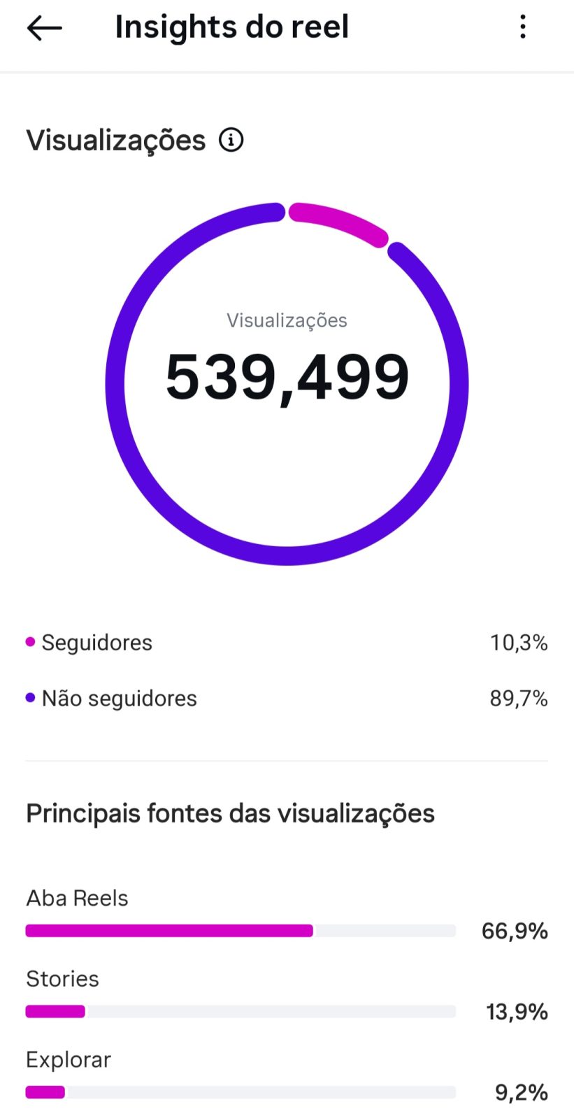 Métrica