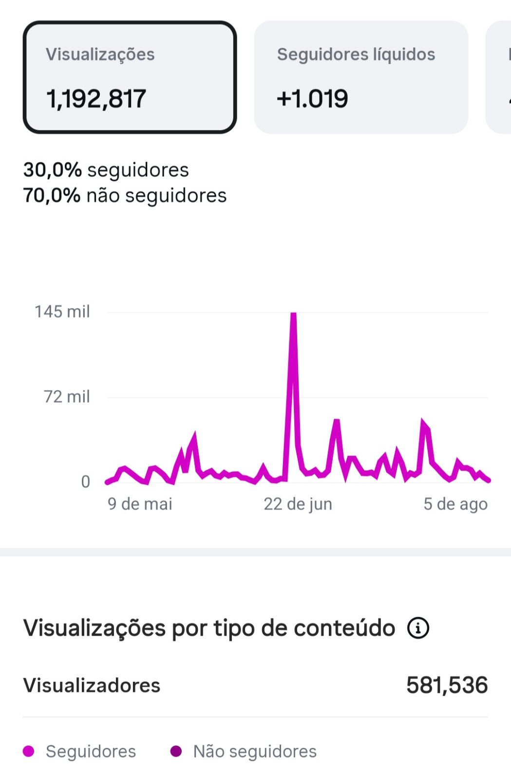 Métrica